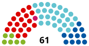 Thumbnail for Federal Council (Austria)