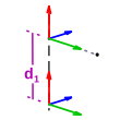 Schritt 2 der Denavit-Hartenberg-Transformation. Koordinatensysteme und der zugehörige Denavit-Hartenberg Parameter