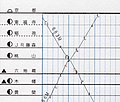 2009年3月19日 (木) 08:57時点における版のサムネイル