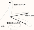 フレミング左手の法則