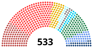 Elección legislativa de Francia de 1876