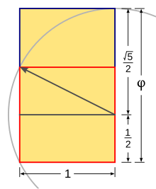The golden ratio ph, here shown as the long side of a golden rectangle, is a solution to an algebraic equation and thus not a transcendental number. Golden Rectangle Construction.svg