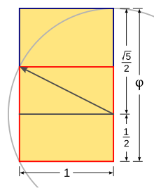 220px-Golden_Rectangle_Construction.svg.png