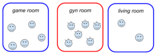 The global voting shows a precedent to use of concurrent majority for the "one color for all rooms" central tyrannized decision. Majority color (blue) is used at one room, and the concurrent majority at its correlated room (red). Illustrating-ConcurrentMajority-fig2.png