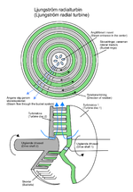 Miniatura para Turbina Ljungström