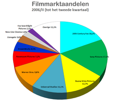 2006 (eerste zes maanden)