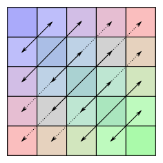 En symmetrisk matris med fem rader och fem kolonner.