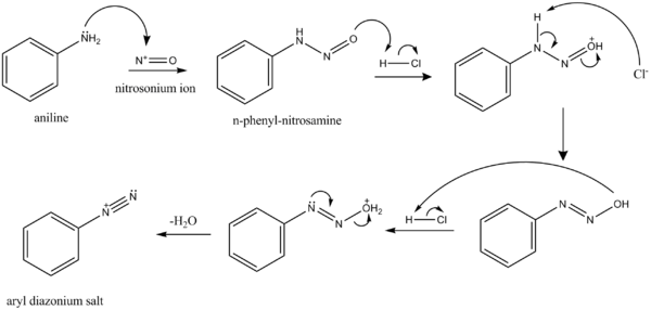 Mekanisme reaksi pembentukan kation benzenadiazonium