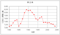 2005年10月8日 (土) 15:14時点における版のサムネイル