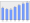 Evolucion de la populacion 1962-2008