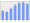 Evolucion de la populacion 1962-2008