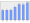 Evolucion de la populacion 1962-2008