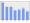 Evolucion de la populacion 1962-2008