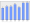 Evolucion de la populacion 1962-2008