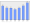 Evolucion de la populacion 1962-2008