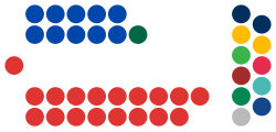 VIC Legislative Council diagram.svg