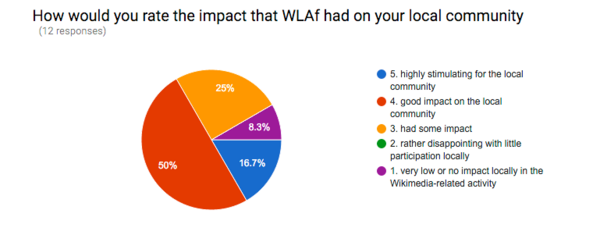 The perceived impact on the community