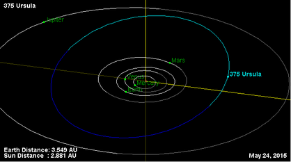 Орбита астероида 375.png