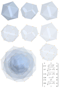 E8 concentric hulls in H3 projection