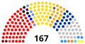 Miniatura de la versión del 22:30 27 nov 2017