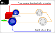 Motor dianteiro longitudinal, tração dianteira (FF-L)