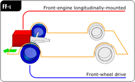 FF longitudinally mounted engine layout Automotive diagrams 08 En.png