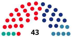Elecciones municipales de 1983 en Barcelona