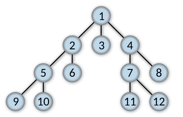 Breadth-first-tree