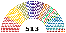 Situation of party seats in the Brazilian Chamber of Deputies in May 2013. The PT-PMDB coalition government enjoyed a large majority of support (81.6% of the seats), paralleled with high positive popularity ratings (around 80%). After the protests, the margins of support for the government both in the Congress and with the population dropped sharply, and did not rise again Camara Deputados Brasil - maio 2013.svg