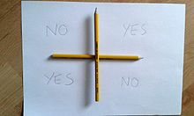 The Charlie Charlie challenge relies on the ideomotor phenomenon to produce answers to questions provided by its participants -- the breathing from the participants anticipating a result causes the top pencil to rotate towards an answer Charlie Charlie Challenge.jpg