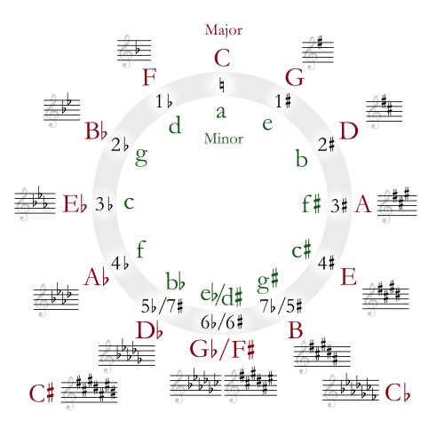 Beatunes Free License Key