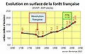 Vignette pour la version du 8 février 2021 à 14:38