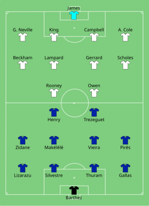 FRA-ENG 2004-06-13.svg