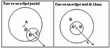 Miniatura per Magnitud d'un eclipsi