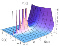 Example of a meromorphic function, important in the field of Complex analysis (a particularly complex topic for us non-mathematicians) and relevant to Riemann spheres, which have the interesting property of allowing for division by zero in some circumstances (h/t quora).