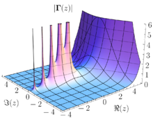 Absolute values of the complex gamma function, showing poles at non-positive integers Gamma abs 3D.png