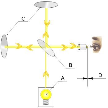 Comprendre : La vitesse de la lumière