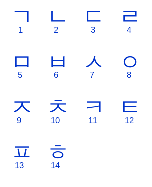 Korean consonants.svg