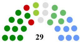 Louth County Council Composition.png