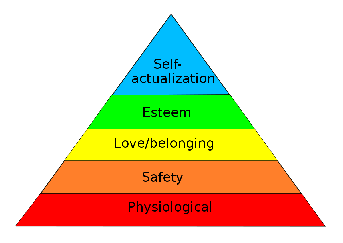 Maslow si behovspyramide