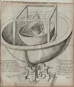 Kepler's Platonic solid model of the Solar System from Mysterium Cosmographicum (1596) Mysterium Cosmographicum solar system model.jpg