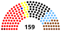 3e législature.