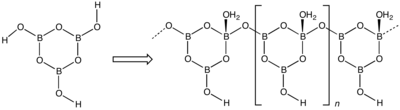 Umwandlung der orthorhombischen in die monokline Form