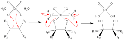 四酸化オスミウムによって、C=Cの2重結合を酸化する際の反応機構。