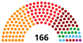 Vignette pour la version du 3 juin 2023 à 03:17