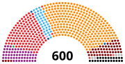 Thumbnail for 27th Parliament of Turkey