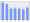 Evolucion de la populacion 1962-2008