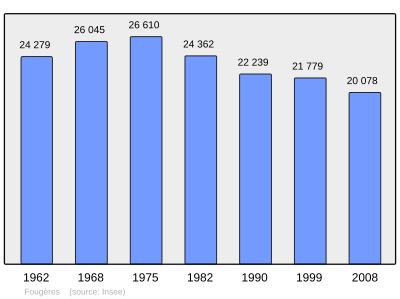 Referanse: INSEE