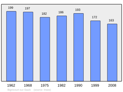 Reference: 
 INSEE [2]