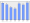 Evolucion de la populacion 1962-2008